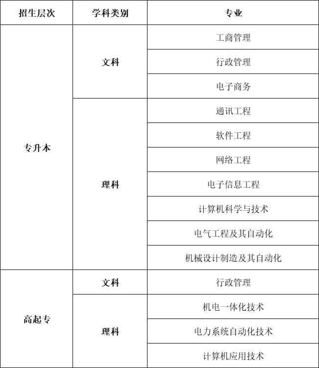 电子科大专业图片.jpg