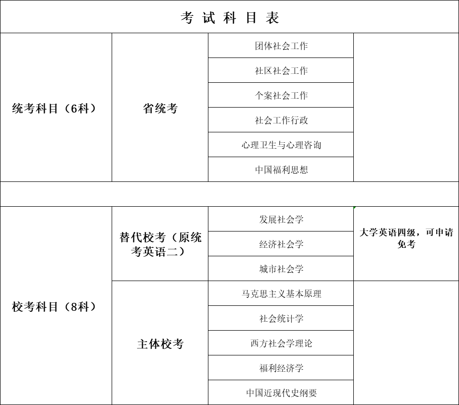 考试科目图片.jpg